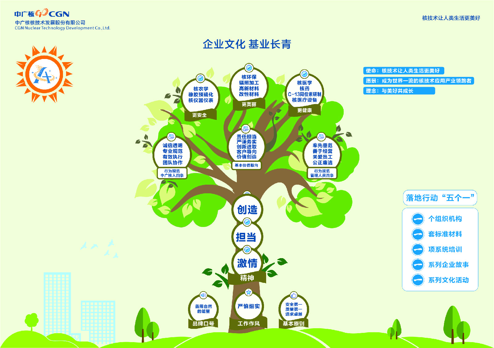 中廣核技企業(yè)文化